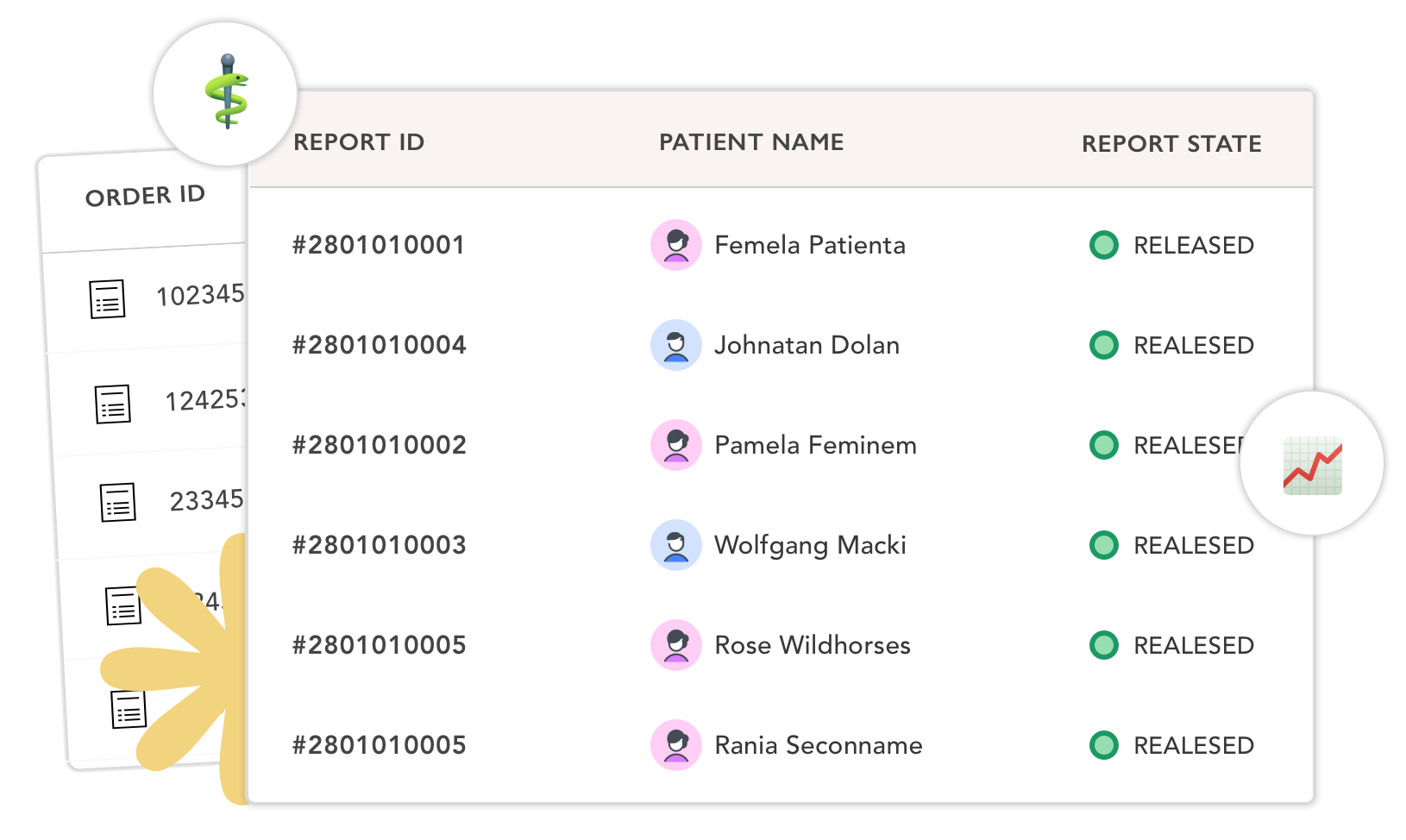 Lab data flowing into connected systems